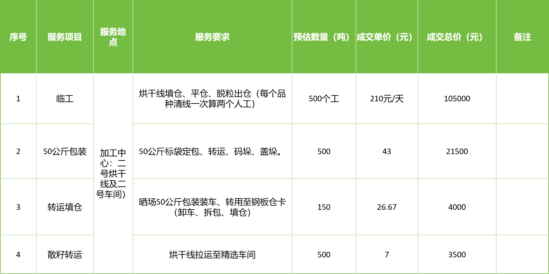 甘肅省敦煌種業(yè)集團股份有限公司玉米種子分公司2025年玉米果穗收獲烘干、脫粒、精選勞務外包服務項目成交公告