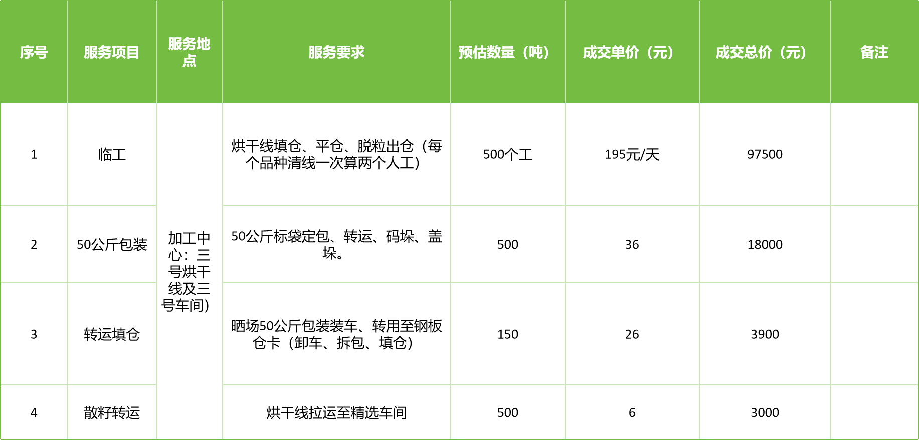 甘肅省敦煌種業(yè)集團股份有限公司玉米種子分公司2025年玉米果穗收獲烘干、脫粒、精選勞務外包服務項目成交公告