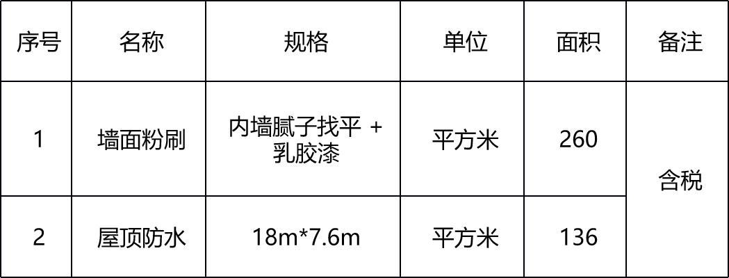 甘肅省敦煌種業(yè)集團(tuán)股份有限公司玉米種子分公司生產(chǎn)基地宿舍墻面粉刷及屋頂防水項(xiàng)目詢價(jià)公告